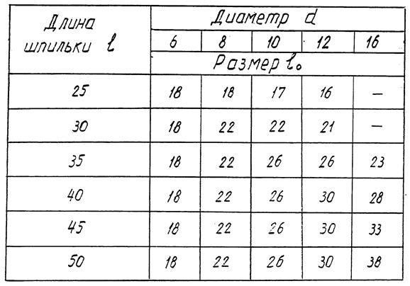 Размеры болтов по ГОСТ 7798-70 - student2.ru