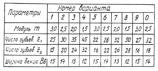 Размеры болтов по ГОСТ 7798-70 - student2.ru