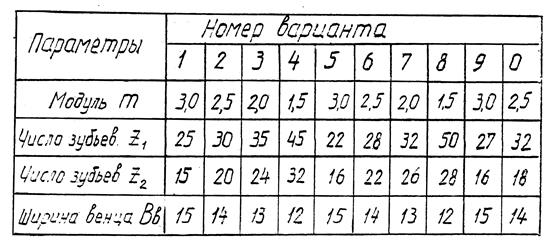 Размеры болтов по ГОСТ 7798-70 - student2.ru