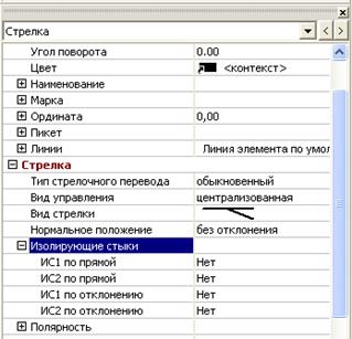 Размещение изолирующих стыков - student2.ru