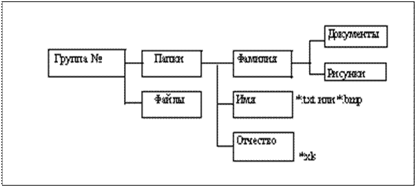 Размещение, поиск и сохранение информации. Архивирование. Антивирусные средства защиты - student2.ru