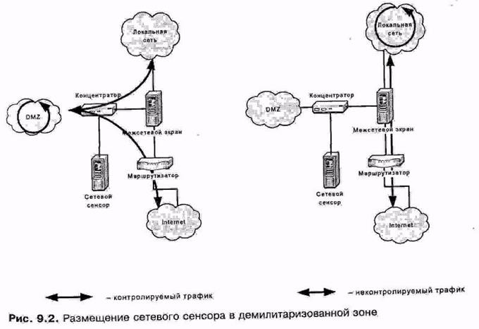 Размещение систем обнаружения атак - student2.ru