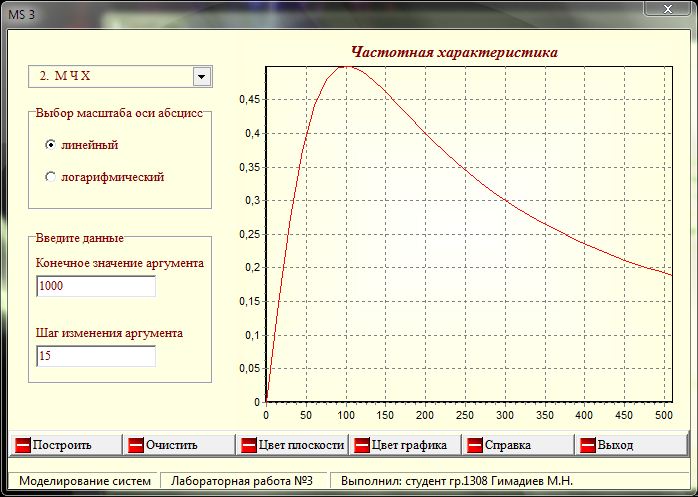 Разработка алгоритма и составление программы построения частотных характеристик и проверка правильности решения в системе MatLab. - student2.ru