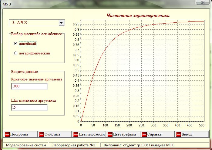 Разработка алгоритма и составление программы построения частотных характеристик и проверка правильности решения в системе MatLab. - student2.ru