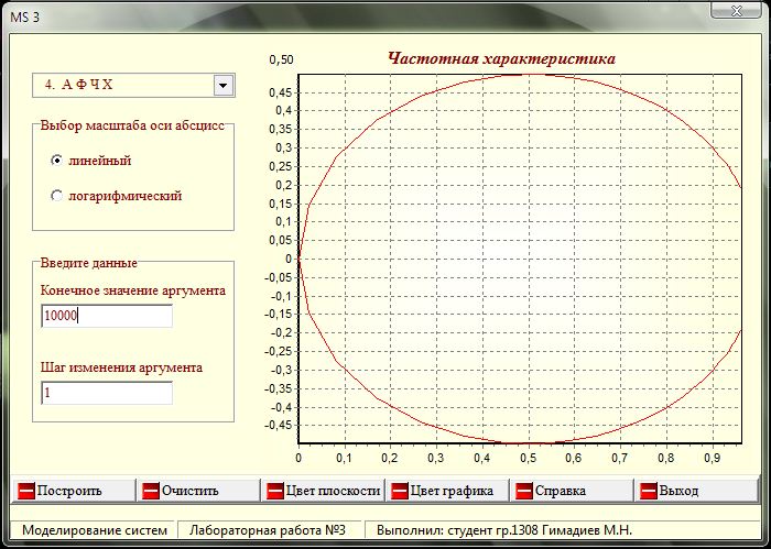 Разработка алгоритма и составление программы построения частотных характеристик и проверка правильности решения в системе MatLab. - student2.ru