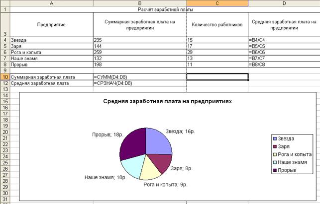 Разработка базы данных с помощью СУБД Microsoft Access - student2.ru