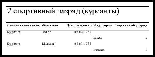 разработка фрагмента базы данных учета спортивных достижений учебной группы - student2.ru