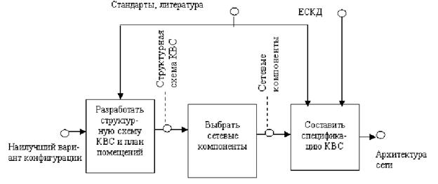 Разработка функциональной схемы КВС - student2.ru