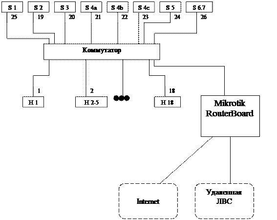 Разработка функциональной схемы КВС - student2.ru