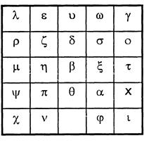 Разработка и анализ простых криптографических алгоритмов на основе методов замены (подстановок). - student2.ru