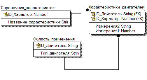 Разработка и построение подробной ER – диаграммы на основании бизнес-правил. - student2.ru