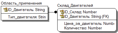 Разработка и построение подробной ER – диаграммы на основании бизнес-правил. - student2.ru