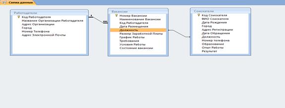 разработка логической структуры базы данных - student2.ru
