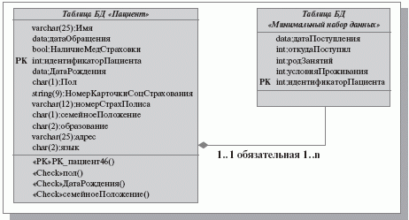 Разработка моделей базы данных и приложений - student2.ru