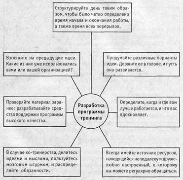 Разработка программы тренинга в соответствии с целями бизнеса - student2.ru