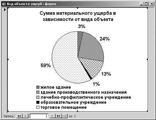 Разработка реляционной базы данных - student2.ru