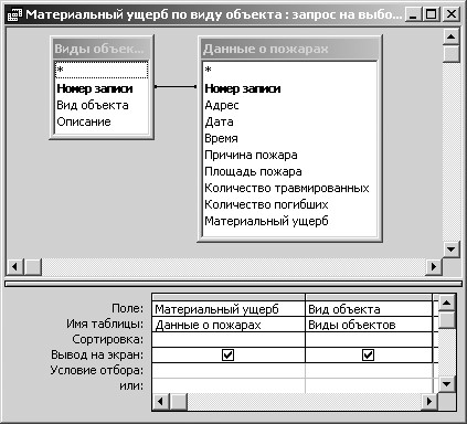 Разработка реляционной базы данных - student2.ru