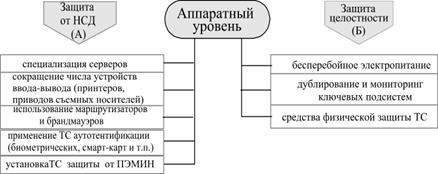 Разработка системы программно-технических мер защиты КС - student2.ru