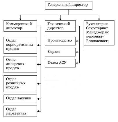 Разработка структурированной кабельной системы - student2.ru