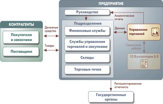 Разработка структурированной кабельной системы - student2.ru