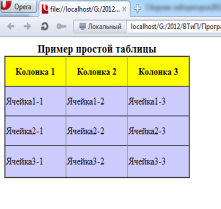 Разработка таблиц в составе HTML документов - student2.ru