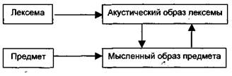 Разработка знаковой теории языка в советской лингвистике - student2.ru