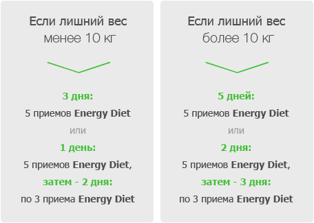 Разрешенные овощи и напитки - student2.ru