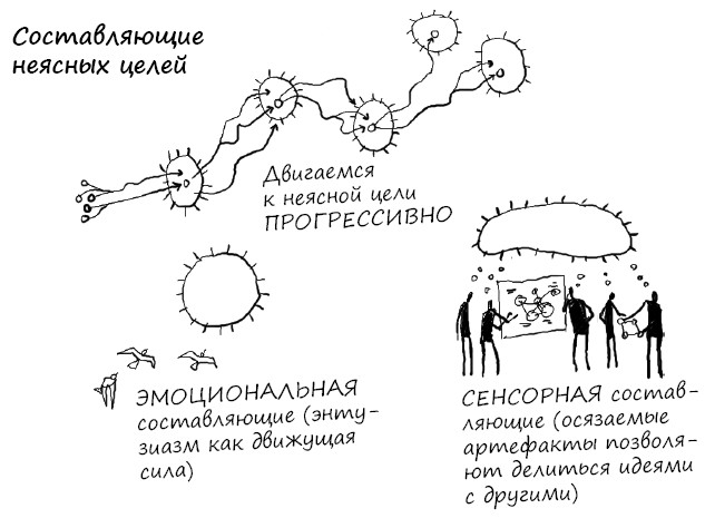 Развитие игрового мира - student2.ru