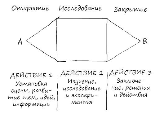 Развитие игрового мира - student2.ru