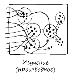 Развитие игрового мира - student2.ru