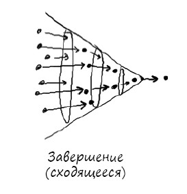 Развитие игрового мира - student2.ru