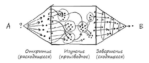 Развитие игрового мира - student2.ru