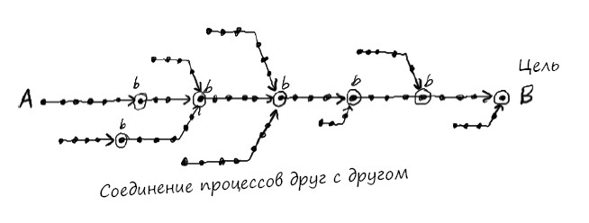 Развитие игрового мира - student2.ru