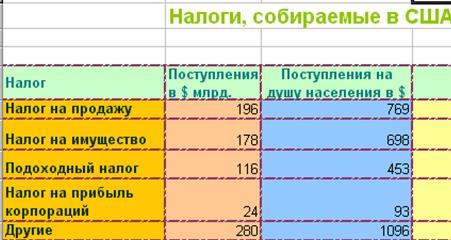 Реализация товаров в стоимостном выражении - student2.ru