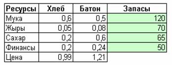 Реализация товаров в стоимостном выражении - student2.ru