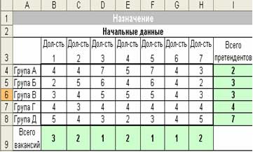 Реализация товаров в стоимостном выражении - student2.ru