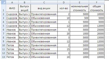 Реализация товаров в стоимостном выражении - student2.ru