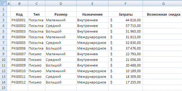 Реализация товаров в стоимостном выражении - student2.ru