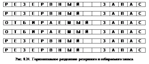 Реализация за предшествующий период - student2.ru