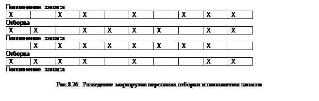 Реализация за предшествующий период - student2.ru