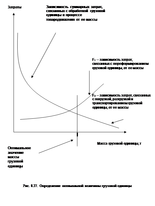 Реализация за предшествующий период - student2.ru