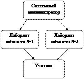 ребования к качеству компьютерной сети - student2.ru