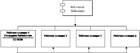 ребования к структуре системы - student2.ru