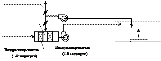 Рециркуляция в центральных приточных установках - student2.ru