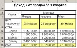 Редактирование диаграммы - student2.ru