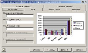 Редактирование диаграммы - student2.ru