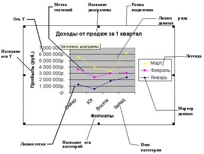 Редактирование диаграммы - student2.ru