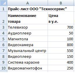 Редактирование содержимого ячейки - student2.ru