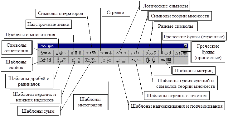 Редактор формул - student2.ru