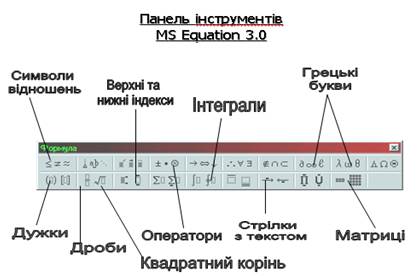 Редактор математичних формулMS Equation 3.0 - student2.ru
